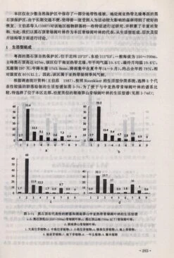 Classification And Characteristics Of Forest-Type In China [Chinese] -Wildlife Professional Books 113700 2