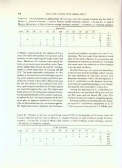 Fishes Of The Western North Atlantic, Part 9 (2-Volume Set) 13 Fishes Of The Western North Atlantic, Part 9 (2-Volume Set) -Wildlife Professional Books 11969 4