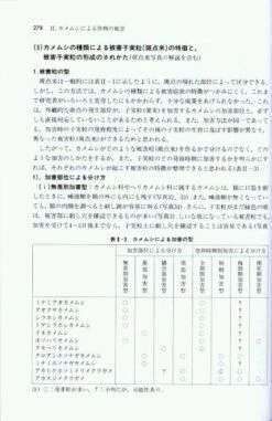 Terrestrial Heteropterans: A Field Guide To Japanese Bugs, Volume 1 [Japanese] -Wildlife Professional Books 139148 5