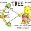 Tree Mechanics 2 Tree Mechanics -Wildlife Professional Books 145767