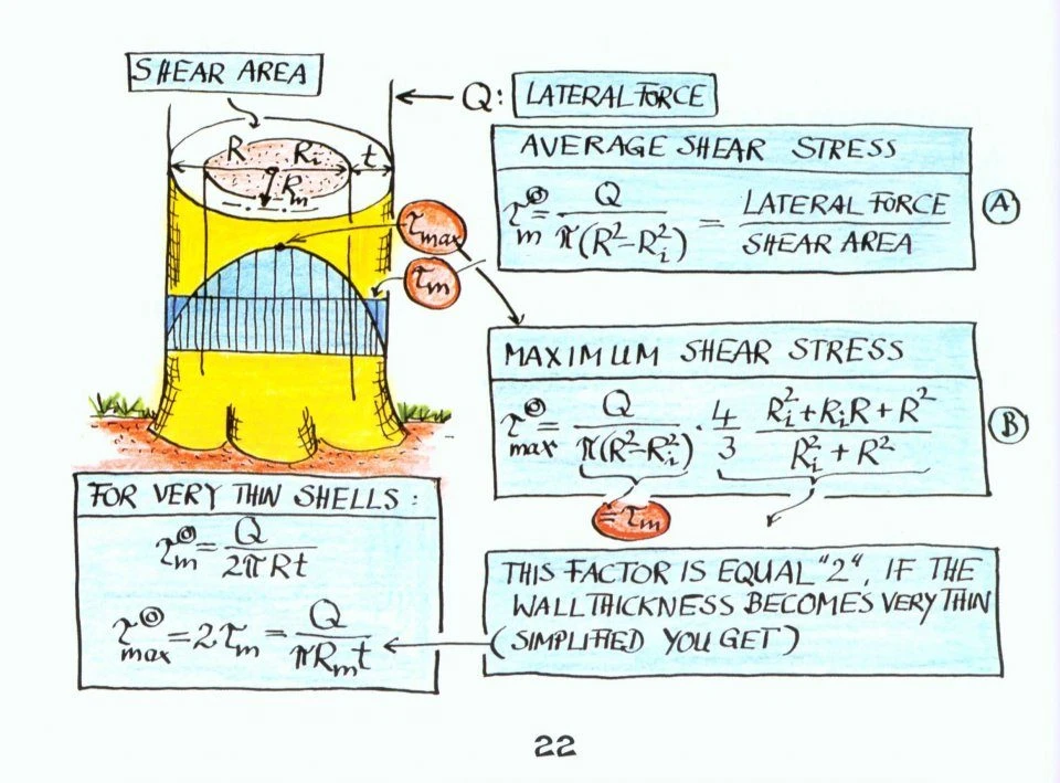 Tree Mechanics 4 Tree Mechanics - Image 2