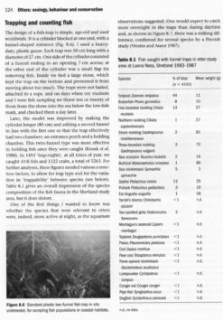 Otters 16 Otters -Wildlife Professional Books 157500 4