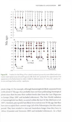 The Ornaments Of Life 15 The Ornaments Of Life -Wildlife Professional Books 207443 5