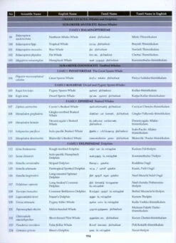 The Mammals Of Sri Lanka 29 The Mammals Of Sri Lanka -Wildlife Professional Books 212419 13