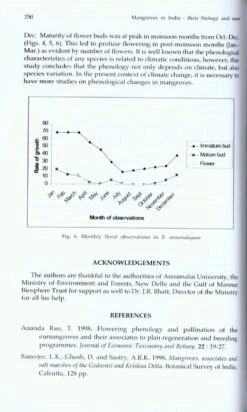 Mangroves Of India 9 Mangroves Of India -Wildlife Professional Books 213077 2