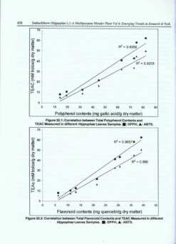 Seabuckthorn (Hippophae L.): A Multipurpose Wonder Plant, Volume 4: Emerging Trends In Research And Technologies 10 Seabuckthorn (Hippophae L.): A Multipurpose Wonder Plant, Volume 4: Emerging Trends In Research And Technologies -Wildlife Professional Books 213163 3
