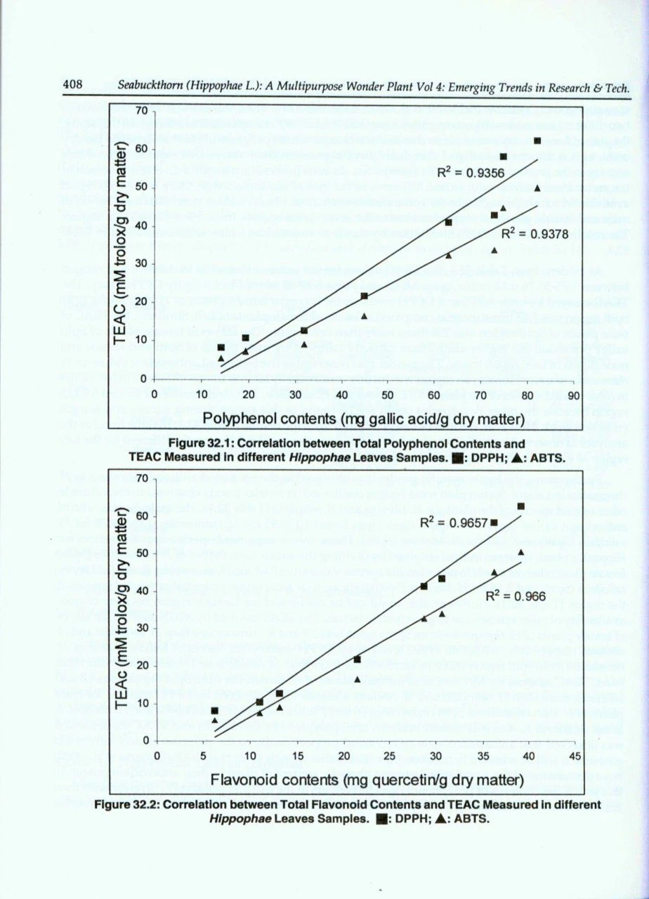Seabuckthorn (Hippophae L.): A Multipurpose Wonder Plant, Volume 4: Emerging Trends In Research And Technologies 6 Seabuckthorn (Hippophae L.): A Multipurpose Wonder Plant, Volume 4: Emerging Trends In Research And Technologies - Image 4