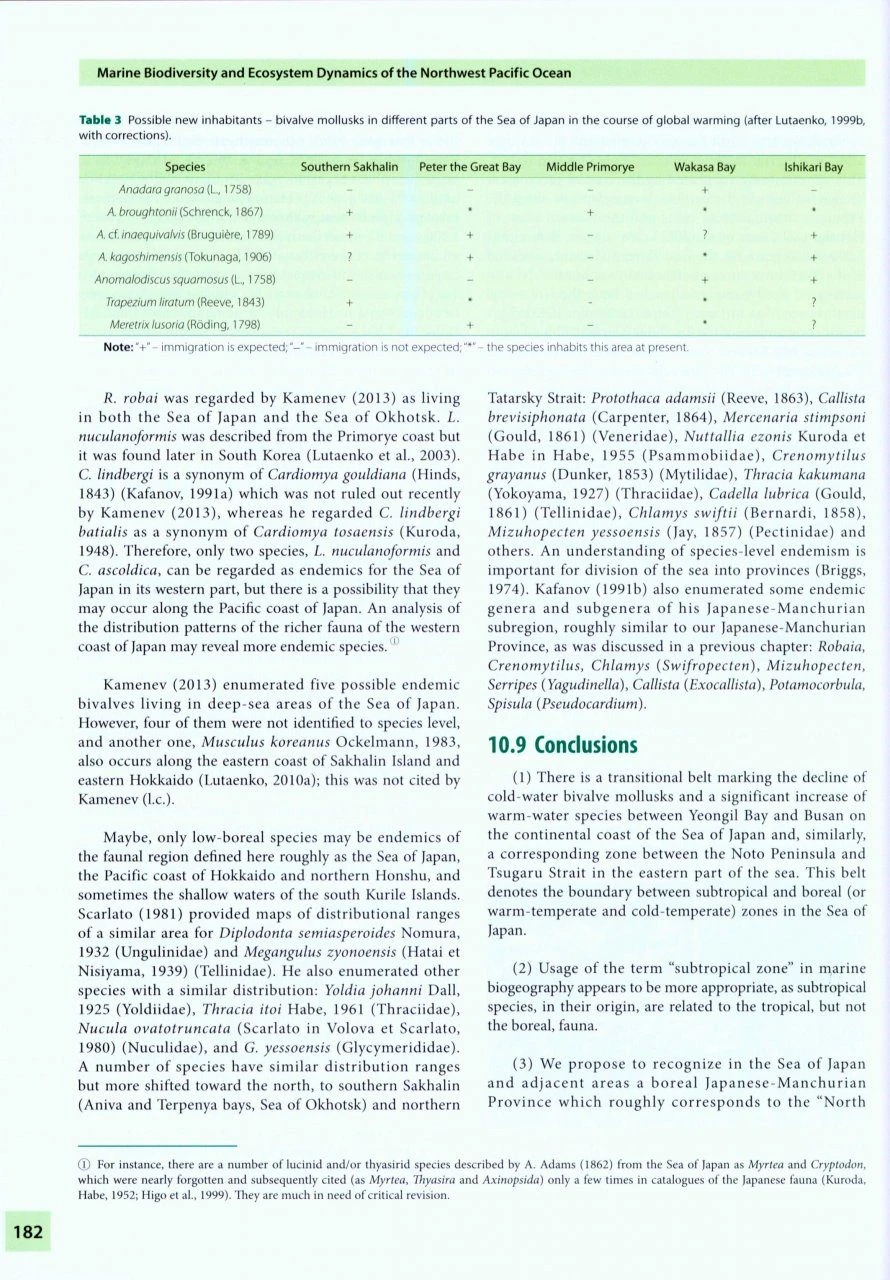 Marine Biodiversity And Ecosystem Dynamics Of The Northwest Pacific Ocean 7 Marine Biodiversity And Ecosystem Dynamics Of The Northwest Pacific Ocean - Image 5