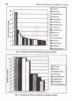 Unusual Folk Plants And Drugs Of India 10 Unusual Folk Plants And Drugs Of India -Wildlife Professional Books 216460 3