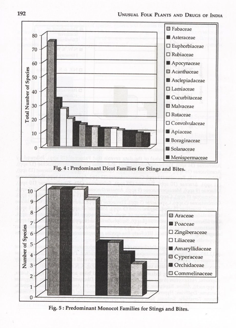 Unusual Folk Plants And Drugs Of India 6 Unusual Folk Plants And Drugs Of India - Image 4