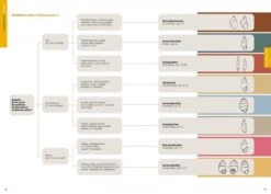 Suomen Kotilot Ja Etanat [Snails And Slugs Of Finland] -Wildlife Professional Books 216537 4