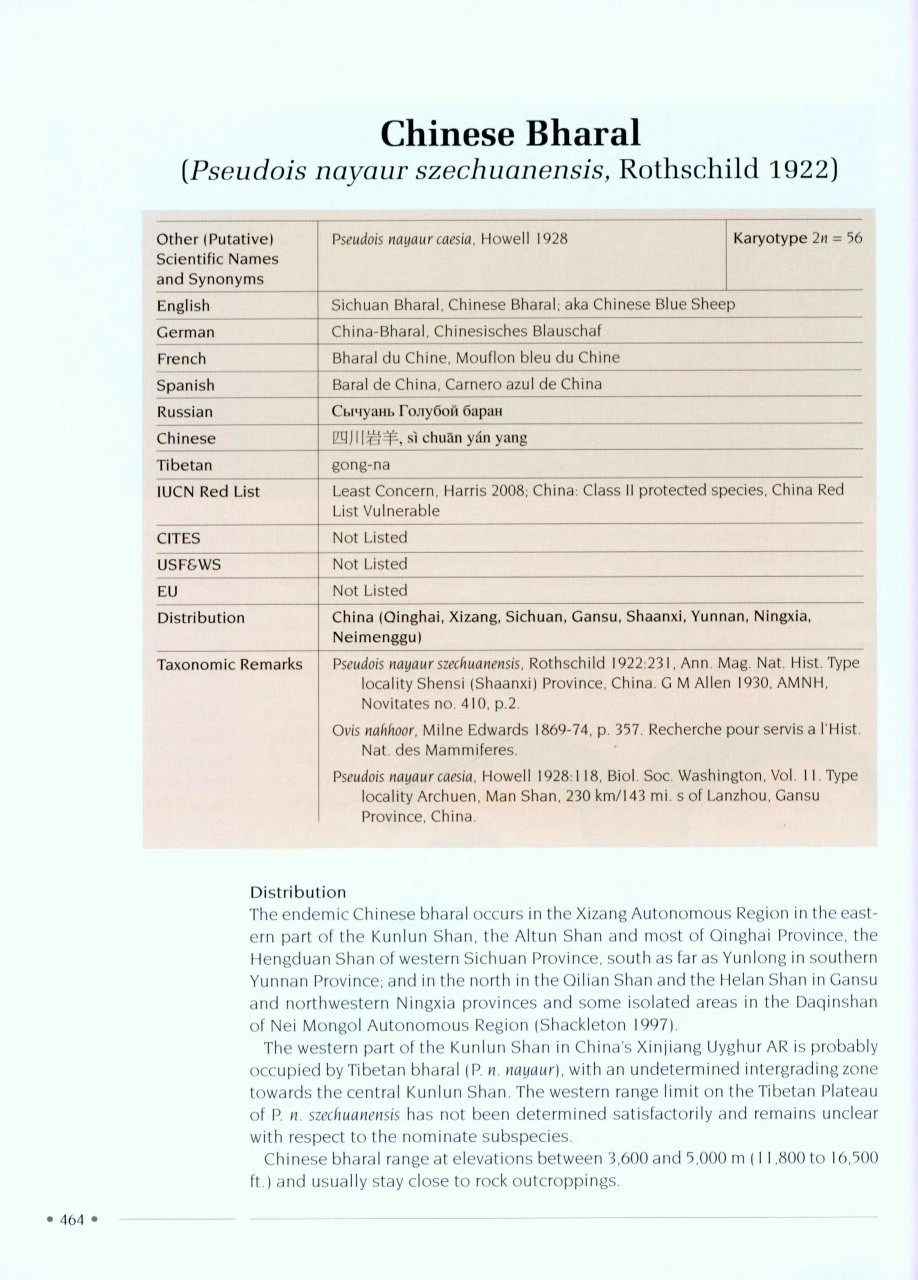CIC Caprinae Atlas Of The World (2-Volume Set) 9 CIC Caprinae Atlas Of The World (2-Volume Set) - Image 7