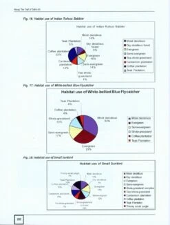 Along The Trail Of Sálim Ali - A Study Of Avifauna, Their Habitats And Ecological History 11 Along The Trail Of Sálim Ali - A Study Of Avifauna, Their Habitats And Ecological History -Wildlife Professional Books 222888 4