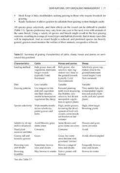 Grassland Restoration And Management -Wildlife Professional Books 224166 4