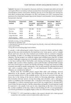 Grassland Restoration And Management -Wildlife Professional Books 224166 5