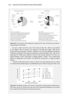 Grassland Restoration And Management -Wildlife Professional Books 224166 6