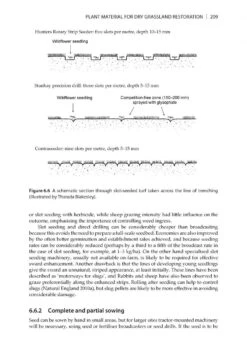 Grassland Restoration And Management -Wildlife Professional Books 224166 7