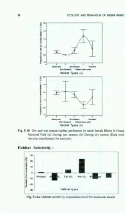 Ecology And Behaviour Of Indian Rhino In The Brahmaputra Floodplain Habitat Of Assam, India 9 Ecology And Behaviour Of Indian Rhino In The Brahmaputra Floodplain Habitat Of Assam, India -Wildlife Professional Books 225992 3