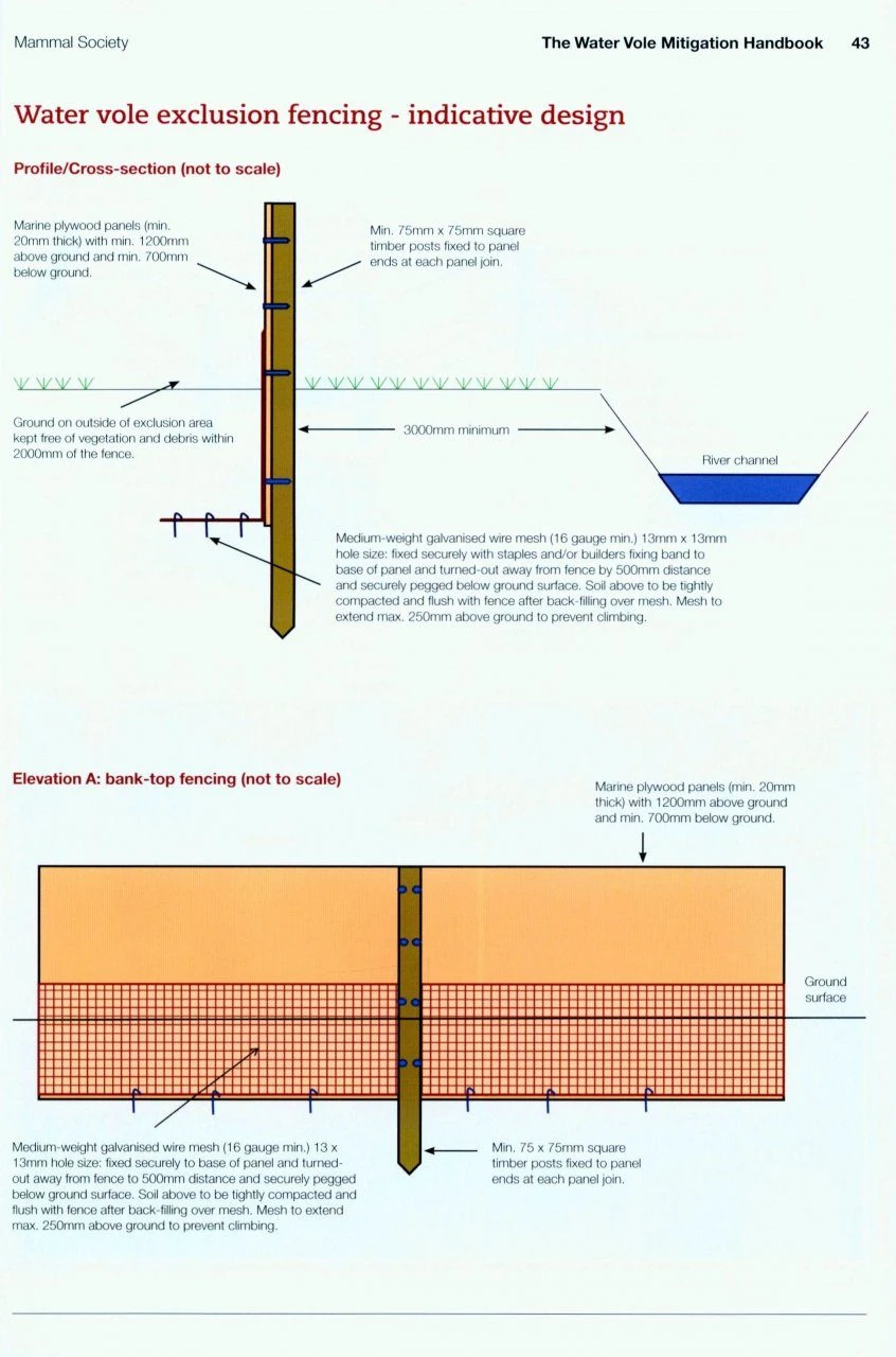 The Water Vole Mitigation Handbook 7 The Water Vole Mitigation Handbook - Image 5