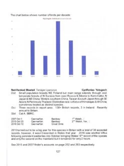 Scarce And Rare Birds In North Wales 9 Scarce And Rare Birds In North Wales -Wildlife Professional Books 241415 2