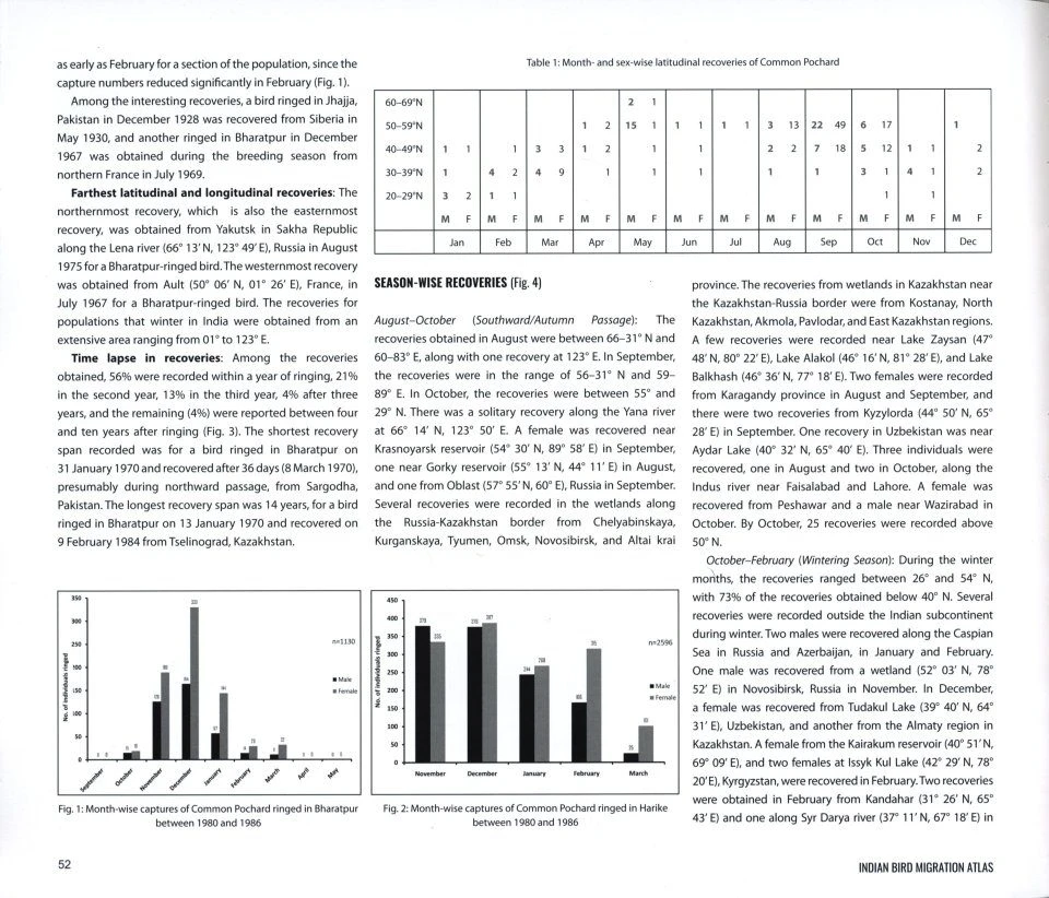 Indian Bird Migration Atlas 6 Indian Bird Migration Atlas - Image 4