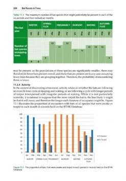 Bat Roosts In Trees 19 Bat Roosts In Trees -Wildlife Professional Books 242460 8
