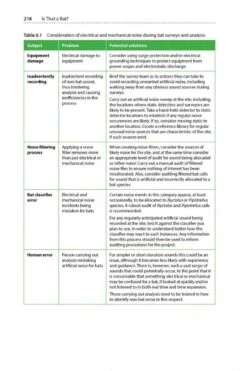 Is That A Bat? 23 Is That A Bat? -Wildlife Professional Books 245066 10