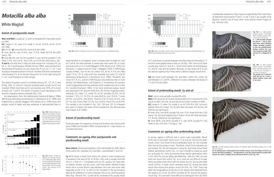 Moult And Ageing Of European Passerines 6 Moult And Ageing Of European Passerines - Image 4