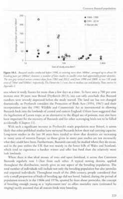 The Common Buzzard 17 The Common Buzzard -Wildlife Professional Books 247013 5