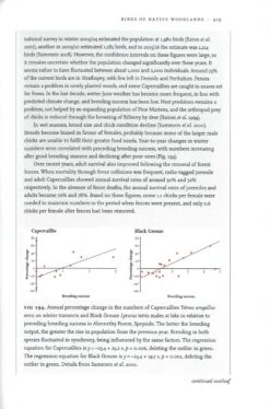 Uplands And Birds 12 Uplands And Birds -Wildlife Professional Books 247690 3