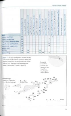 Birds Of The UK Overseas Territories 10 Birds Of The UK Overseas Territories -Wildlife Professional Books 248869 2