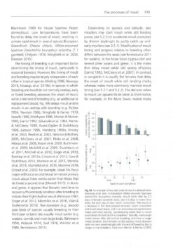 The Biology Of Moult In Birds 15 The Biology Of Moult In Birds -Wildlife Professional Books 249029 5