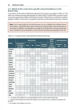 Bat Roosts In Rock 14 Bat Roosts In Rock -Wildlife Professional Books 253048 3