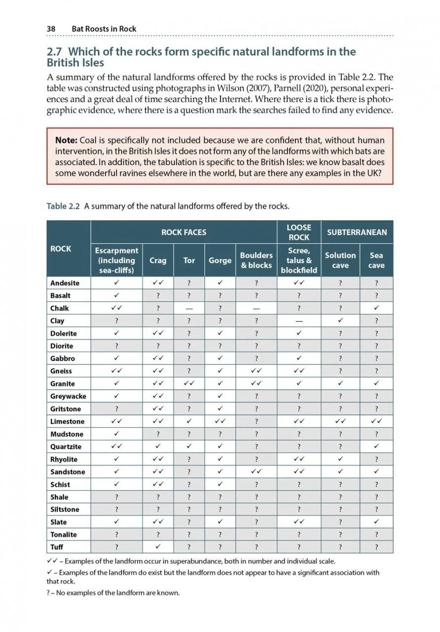 Bat Roosts In Rock 6 Bat Roosts In Rock - Image 4