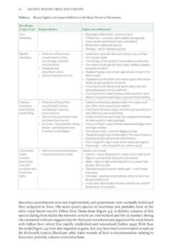 Ancient Woods, Trees & Forests 17 Ancient Woods, Trees & Forests -Wildlife Professional Books 253275 6