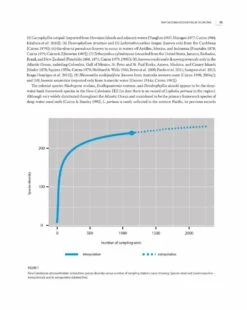 Tropical Deep-Sea Benthos, Volume 32 23 Tropical Deep-Sea Benthos, Volume 32 -Wildlife Professional Books 254936 04