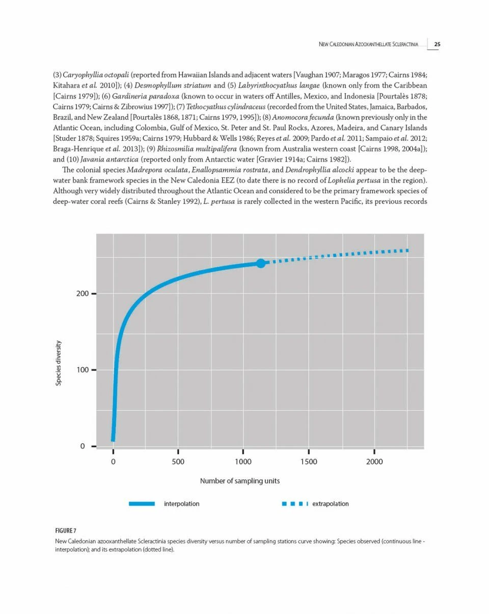 Tropical Deep-Sea Benthos, Volume 32 7 Tropical Deep-Sea Benthos, Volume 32 - Image 5