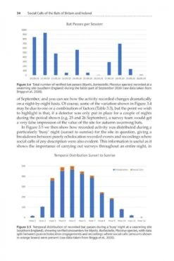 Social Calls Of The Bats Of Britain And Ireland 14 Social Calls Of The Bats Of Britain And Ireland -Wildlife Professional Books 256800 1