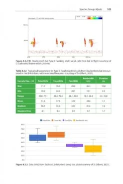 Social Calls Of The Bats Of Britain And Ireland 19 Social Calls Of The Bats Of Britain And Ireland -Wildlife Professional Books 256800 6